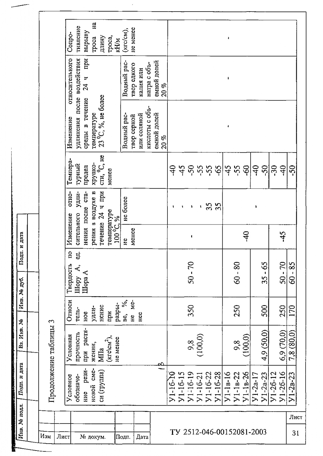 ТУ 2512-046-00152081-2003